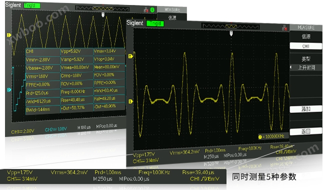 SDS1000A系列数字示波器强大的数据分析处理和保存能力宇捷弘业