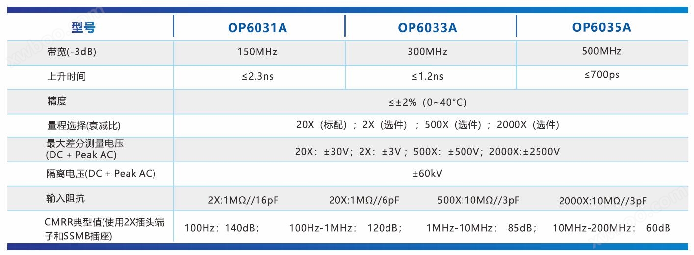 光纤隔离电压探头OP6031A+OP6033A+OP6035A规格参数宇捷弘业