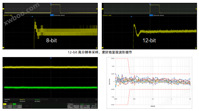 高分辨率示波器SDS2000X-HD系列全带宽下12-bit高分辨率，体验豪华的小信号分析能力宇捷弘业