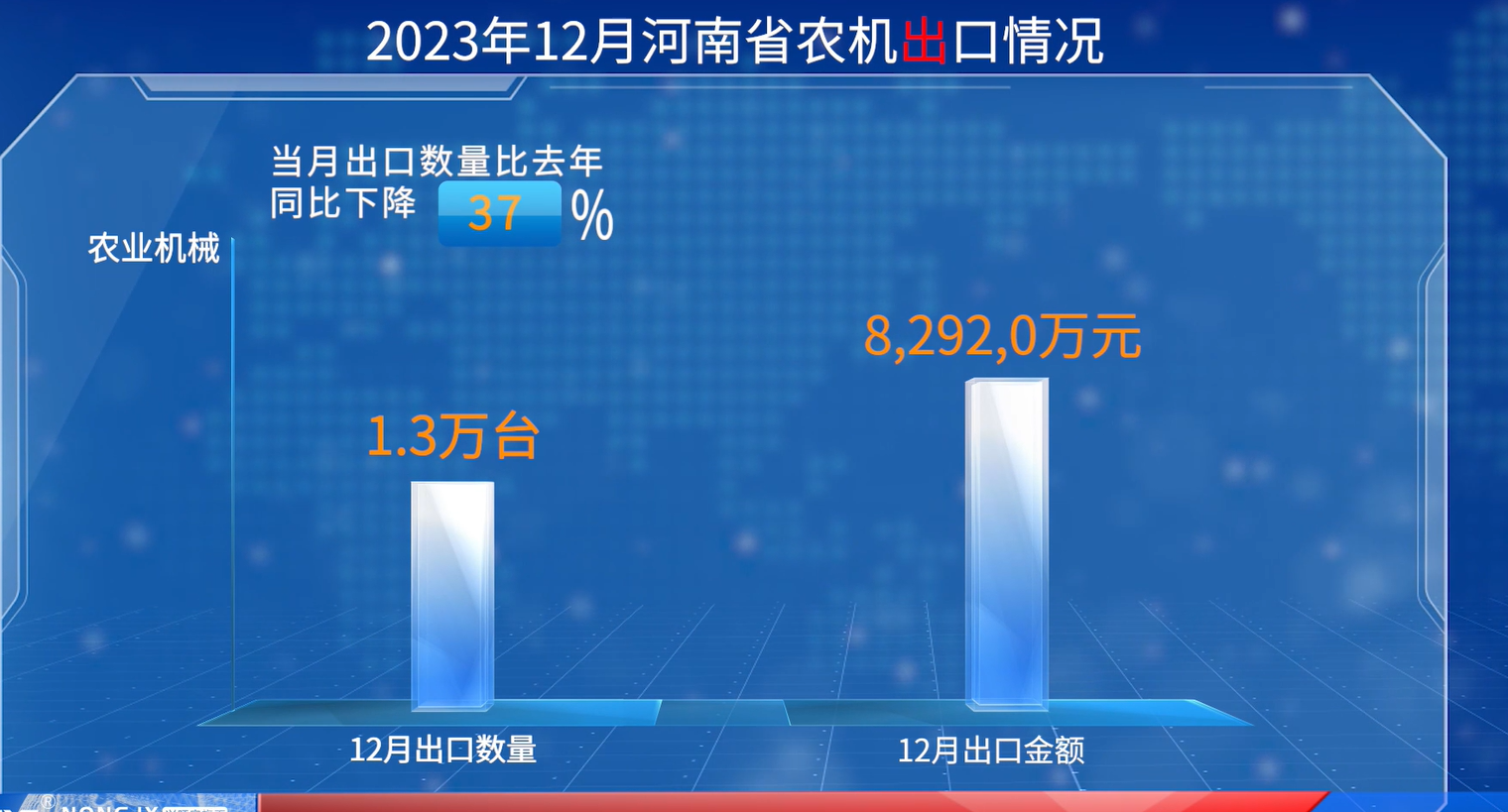 河南省：2023年农机进出口情况总览